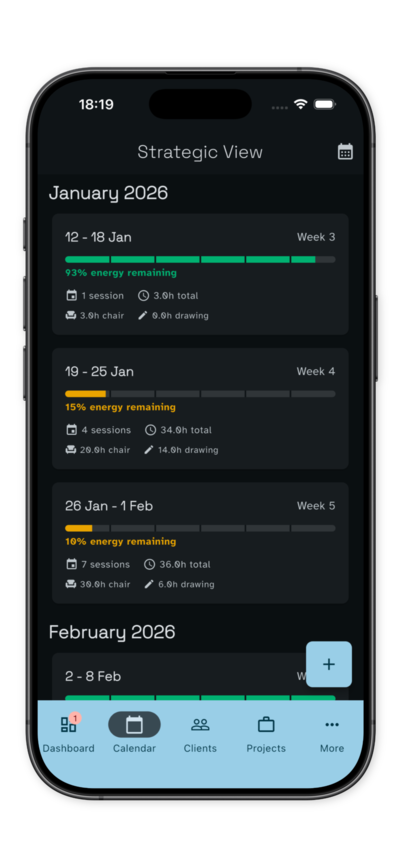 Strategy view for planning sessions